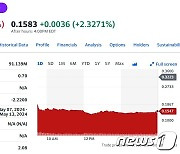 美전기차 스타트업 피스커 파산 위기, 52% 폭락(상보)