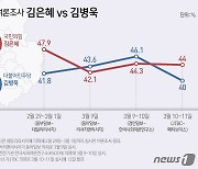 '자고 나면 바뀌는 1위' 분당을 어쩌다 '전국 1위' 초박빙[총선핫플]