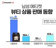 남성용 에티켓 상품은 '니플패치'…인터파크쇼핑, 전년比 판매량 10배 증가