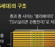 미래엔 지휘자가 된다... 한국이 HBM을 절대 사수해야 하는 이유