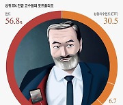 개인별 수익률 37% vs 9%… ‘연금 디바이드’ 시작됐다 [행복한 노후 탐구]