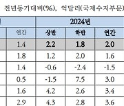 "올해 韓 경제성장률 2.0%"