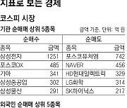 [지표로 보는 경제]3월 15일