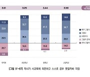 [사설] 또 최고치 경신한 한국 사교육비…대입 안정성 확보해야