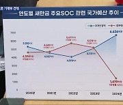 국가예산 ‘쥐락펴락’ 기재부 횡포 막아야