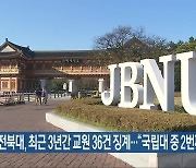 전북대, 최근 3년간 교원 36건 징계…“국립대 중 2번째”