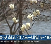 울산 오늘 낮 최고 20.7도…내일 5~18도