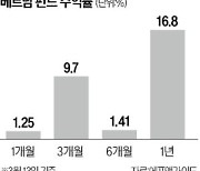 베트남지수 상승에도 펀드는 '썰물'