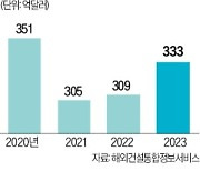 투자개발형 사업으로 해외건설 진출 활성화