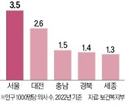 지역 거점병원 '빅5' 수준으로 키운다…소아·중증진료에 1.3조원 지원