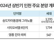 '대한민국 관문' 인천…인프라 개선에 예비 입주자도 "기대"