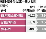 반등한 리츠株…ISA 계좌에 담아볼까