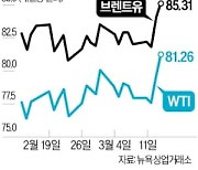 공급부족 경고음…국제 유가 80弗 넘어섰다