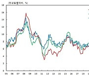 1월 통화량 8개월째 증가…“MMF로 단기 대기 자금 유입”