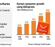 Alibaba Group to invest $1.1 billion in Korean retail market