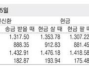 [표] 외국환율고시표