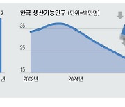 '일손절벽' 수도권·제조업 전반으로 확산