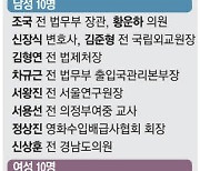 조국혁신당 비례 20명 반윤·친문 전면 배치