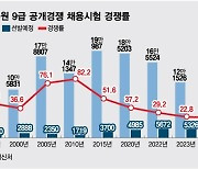 "공무원 시험 봐야지" 청년 실업률 치솟았었는데…확 달라진 2월