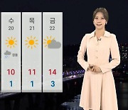 [날씨] 주말 곳곳 미세먼지…오후 일부 지역 비 예보