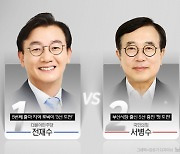 '부산 5선' 서병수 vs '북구 2선' 전재수…부산 북구갑 '낙동강 혈투'