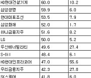 [표] 거래소 기관 순매수도 상위종목(15일)