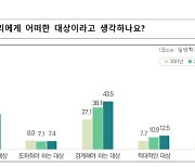 "초중고 5명 중 2명 통일 불필요…조사 이래 가장 높아"