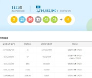 로또 1111회 당첨번호+당첨지역…대전·제주 같은 곳서 수동 1등 '우수수'