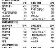 [주식 매매 상위 종목 및 환율] 2024년 3월 15일자