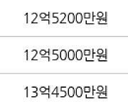 서울 암사동 강동롯데캐슬퍼스트아파트 84㎡ 13억4500만원에 거래