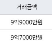 서울 개포동 개포대치2단지 33㎡ 9억9000만원에 거래