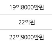 서울 논현동 논현신동아 114㎡ 20억2000만원에 거래