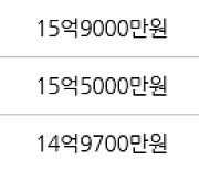 서울 오금동 오금대림 125㎡ 15억7000만원에 거래