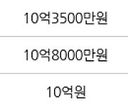 서울 신정동 목동현대아파트 71㎡ 10억6000만원에 거래