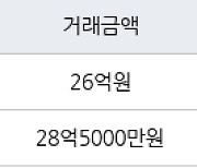 서울 목동 목동현대하이페리온2차 191㎡ 26억원에 거래