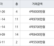 인천 가좌동 가좌두산위브트레지움1,2단지아파트 84㎡ 4억6000만원에 거래