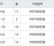 용인 상하동 수원동마을쌍용아파트 115㎡ 3억7000만원에 거래