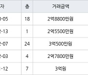 인천 만수동 햇빛마을벽산아파트 84㎡ 2억8800만원에 거래