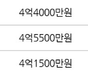 인천 동춘동 연수1차 현대 아파트 84㎡ 4억4500만원에 거래