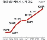 '비만약 신드롬' 주가 500% 폭등…한국선 이 기업 제일 앞섰다