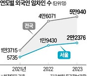 외국인 세입자 2년 새 4배 '껑충'