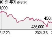 LG화학·고려아연 또 뭉쳤다…"120조원 폐플라스틱 시장 공략"