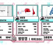 ‘밤양갱’ 열풍 비비 ‘음악중심’ 1위, 하이라이트→웬디·청하 컴백[종합]