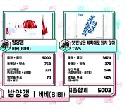 ‘음악중심’ 비비, 방송 출연 없이 1위…하이라이트→웬디 컴백 [종합]