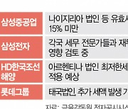 한온시스템 유효세율 7%P ↑···글로벌 최저한세에 기업 '비상'