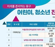 울산 동구, 지역 아동·청소년 대상 21개 체험 프로그램 운영