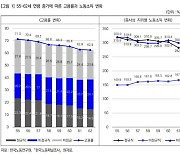 '정년까지 정규직' 14% 불과… "경력단절 고령자 재취업 지원해야"