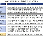 "중소기업 R&D 추경 필요하다"