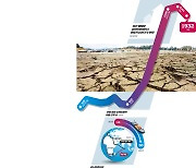 수에즈는 전쟁, 파나마는 가뭄…급소 찔린 '글로벌 해상물류'