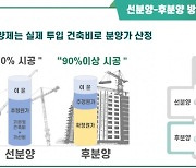 SH공사 "후분양 아파트 분양가, 지자체장이 정할 수 있어야"